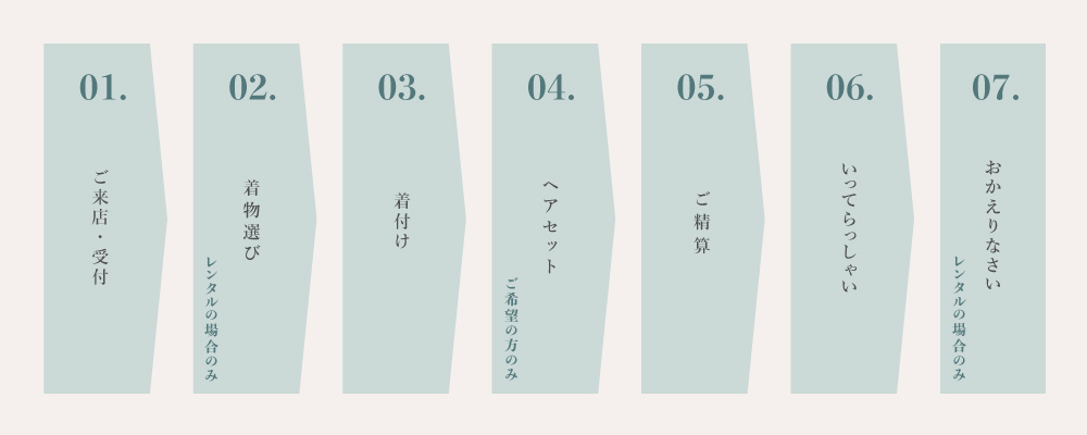 当日の流れ